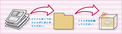ファイル圧縮