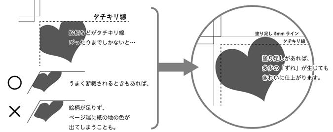 Starbooks データチェック編