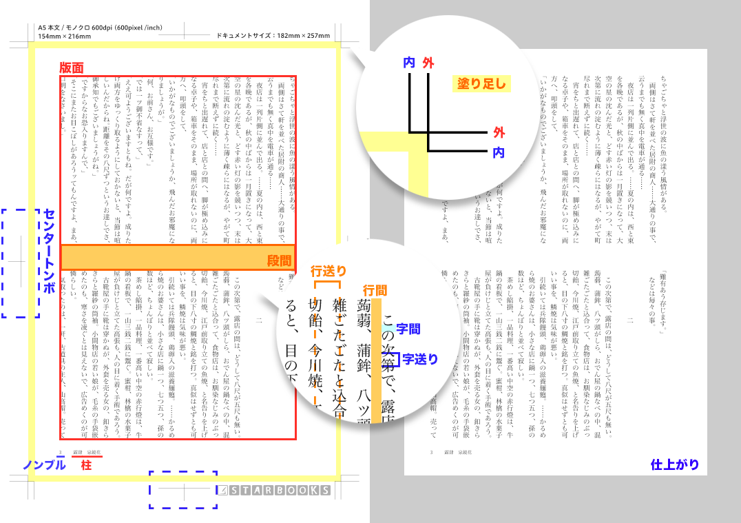 Starbooks 本づくりのいろは