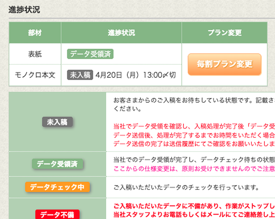 原稿の進捗状況